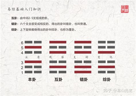 遯卦 工作|遯卦（天山遯）易經第三十三卦（乾上艮下）詳細解說